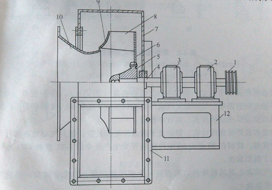 離心風(fēng)機(jī)結(jié)構(gòu)示意圖